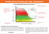 HALOCK-risk-assessment-CARD-due-care Information Security Risk Assessment