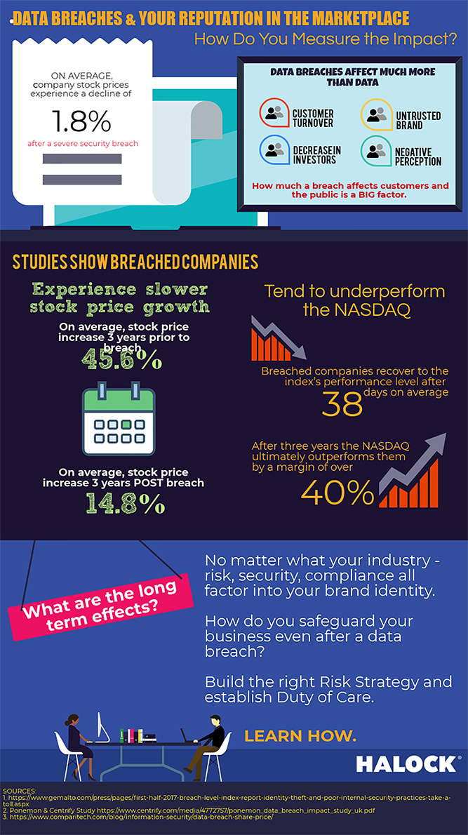 HALOCK-Data-Breach-Reputation-Infographic-SM Infographic Data Breaches Reputation