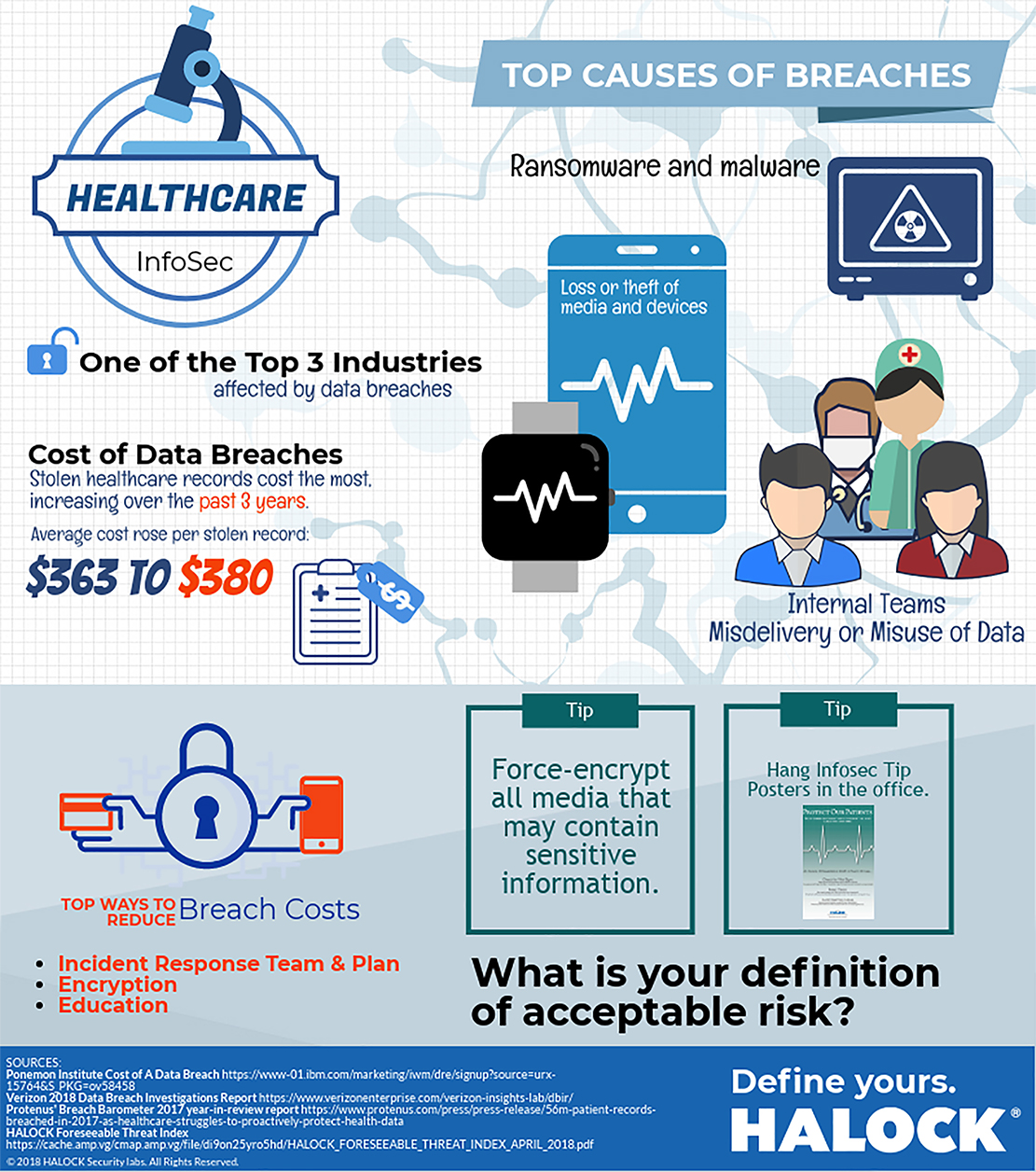HALOCK-HEALTHCARE-Infosec-SM Infographic on Data Breaches in Health care
