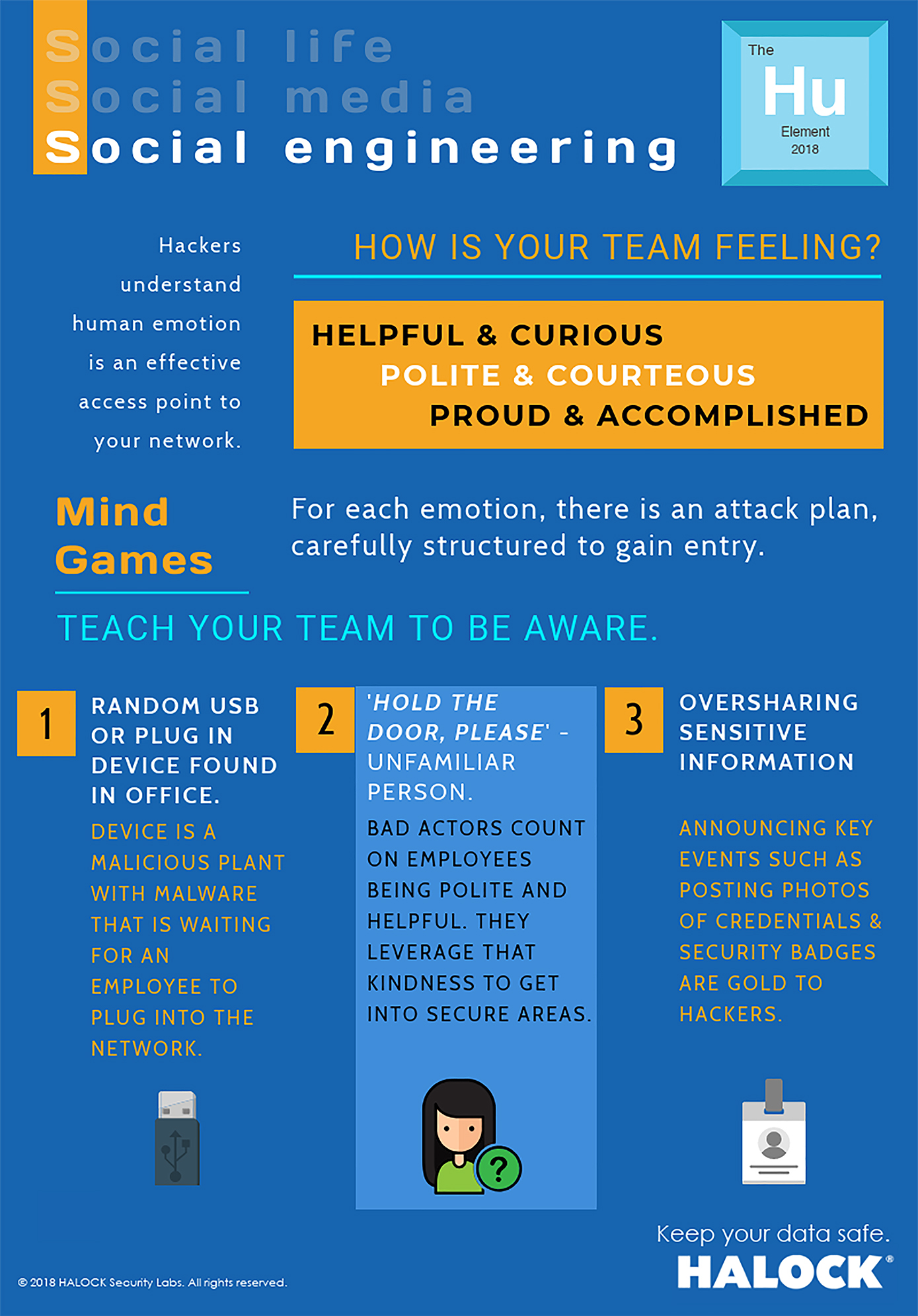 HALOCK-Social-Engineering-The-Human-Element-Infographic-2-SM Blue Social Engineering Poster