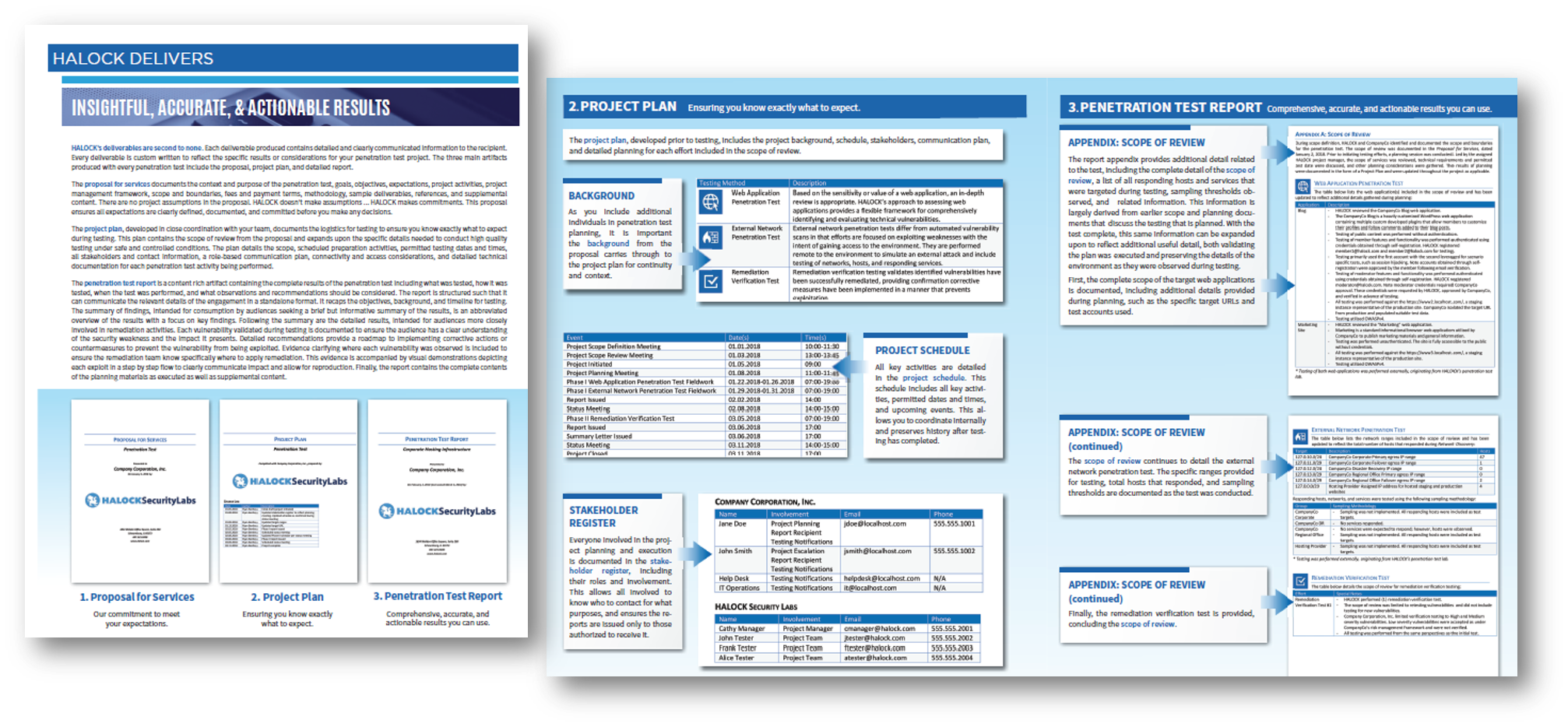 HALOCK-Pen-Testing-Deliverables-Image Penetration Test Report