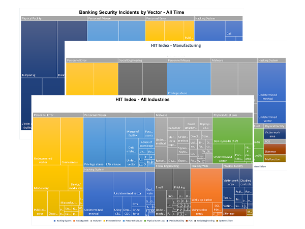 Cyber Industry Threat Index