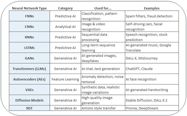 AI